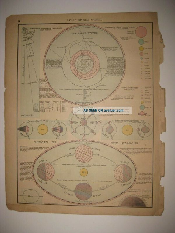 ANTIQUE 1880 SOLAR SYSTEM ASTRONOMY SCIENCE PRINT TIDE SUN MOON PHASES PLANET NR | #43645724